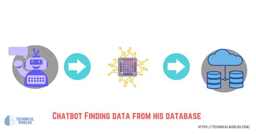 Chatbots Finding data from his database