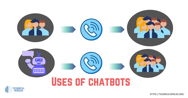 uses of Chatbots